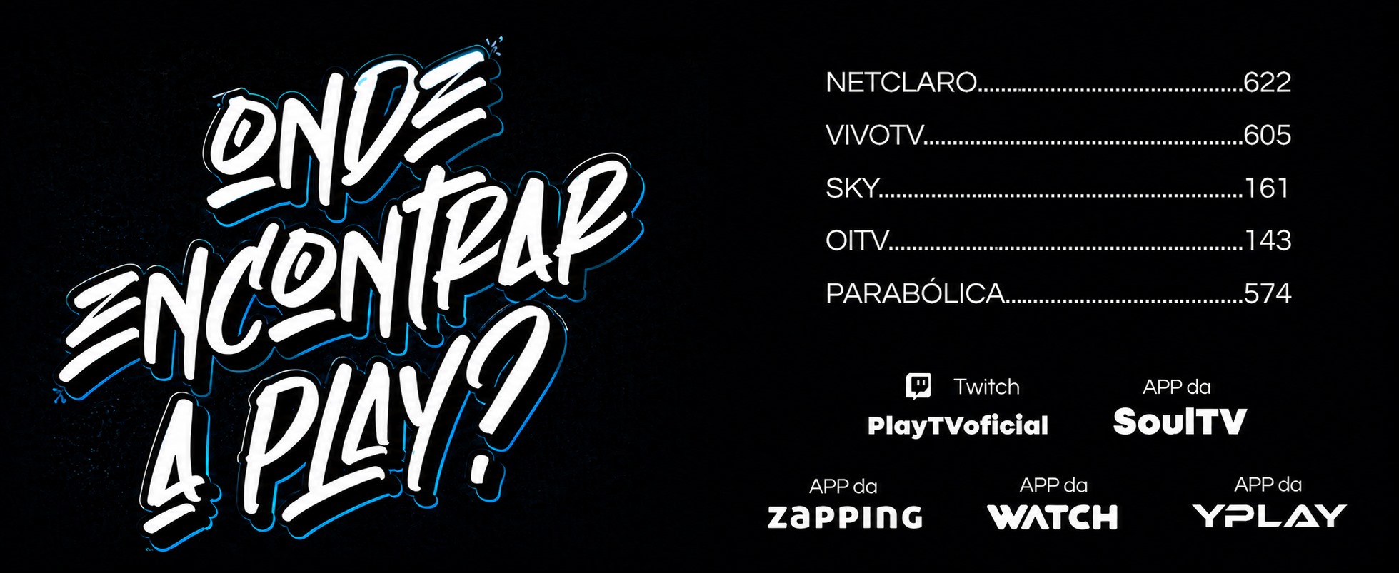 Onde encontrar a PlayTV: NetClaro 622, Vivo TV 605, Sky 161, OiTV 143, parabólica 574, Twitch PlayTVoficial e os apps SoulTV, Zapping, Watch e YPlay.